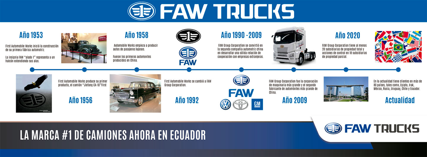 faw-timeline